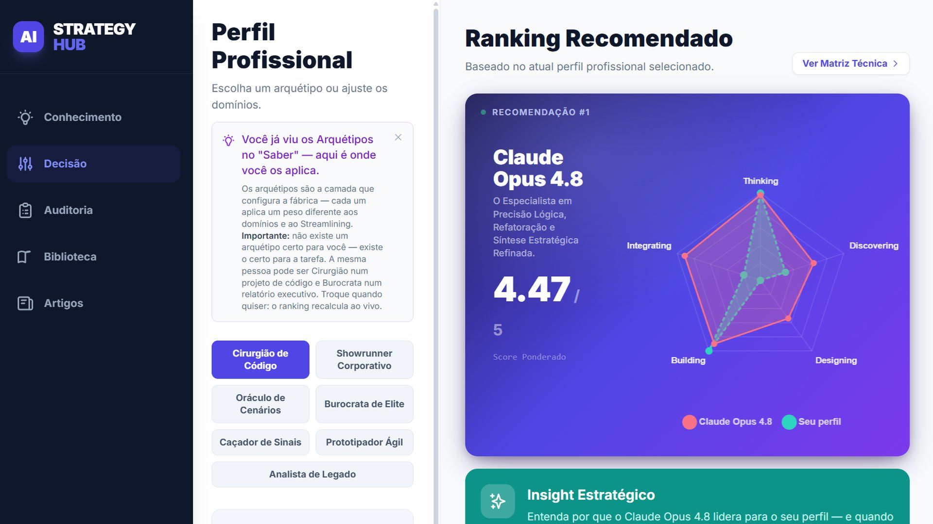 Tela do AI Strategy Hub: perfil profissional "Cirurgião de Código" selecionado e classificação recomendada com o gráfico de capacidades